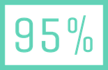 Ori and the Will of the Wisps Test: Werung 95%