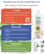 Ce sont votre propre consommation et votre propre expérience de l’aloe-vera qui vous permettront de constater les effets. Chacun a son métabolisme propre et l’organisme prélève dans l’aloe-vera tous l