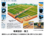 暗渠設計、施工
