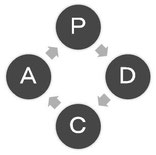 PDCA・ＰＤＣＡ