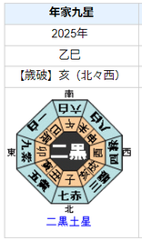 井内悠陽さんの性格・運気・運勢とは？