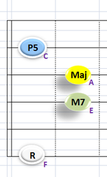 Ⅳ:FM7 ②③④+⑥弦