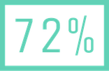 Bleeding Edge Test: Wertung 72%