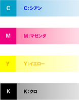 印刷の４色　CMYK