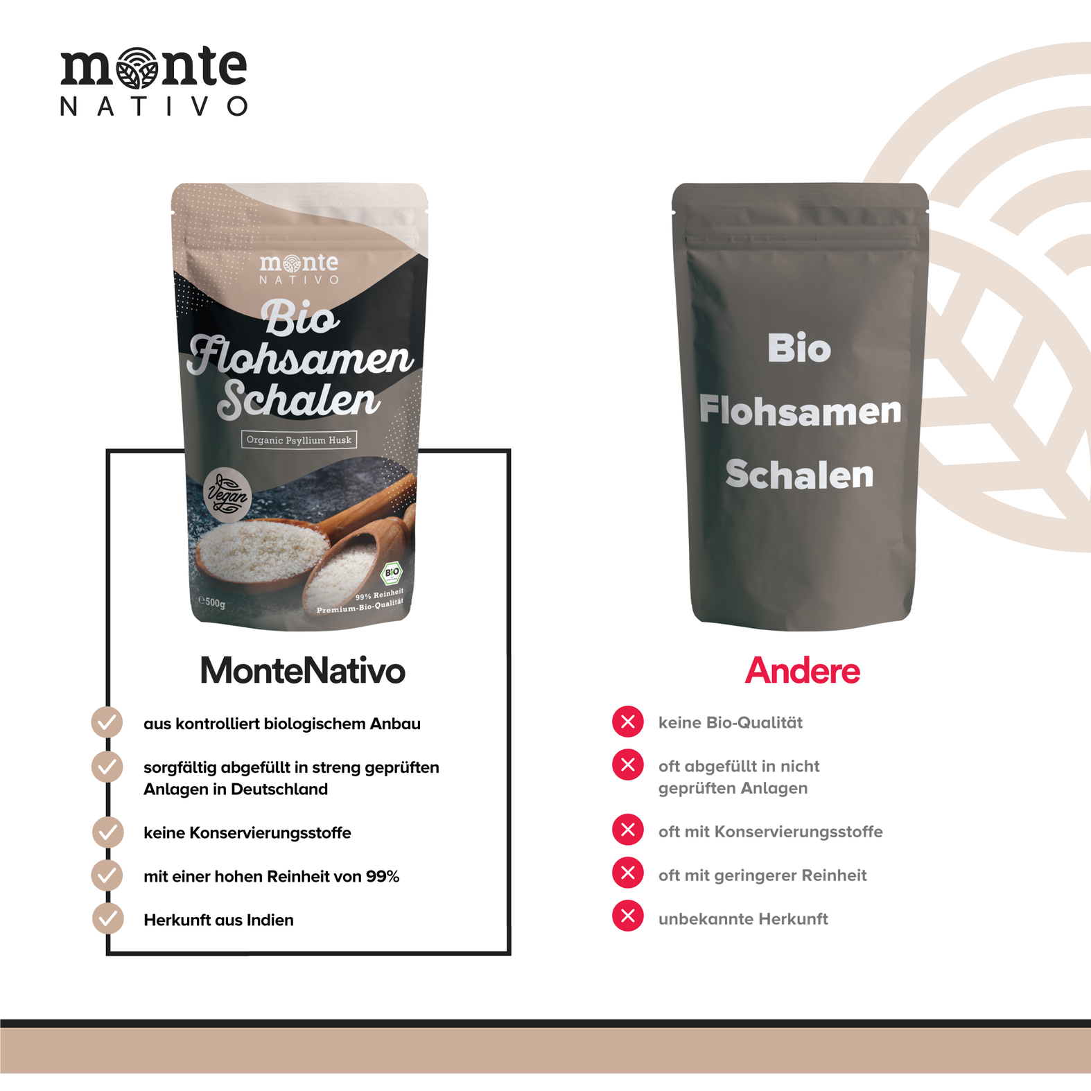 Bio Flohsamenschalen CocoNativo