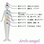 オーラとチャクラを浄化・活性化するヒーリングワークを学ぶ
