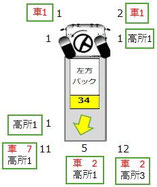 全構内左方バック時 車と高所障害物衝突部位