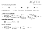 Titelbild Fernsteuerkarte für AGFEO AS 100 IT