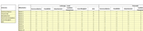 Potenzial Analyse Mitarbeiter - Excel Vorlage