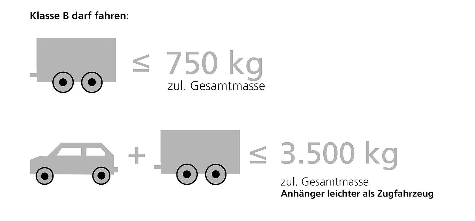 Anhänger Führerschein ab wann? - Quadcenter Oberwallis