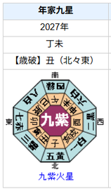 伊藤沙莉さんの性格・運気・運勢を占ってみると