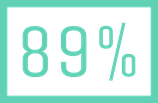 Resident Evil 3 Test: Wertung 89%