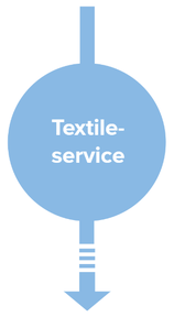 Textile service