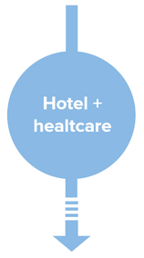 What we do for Hotels and Healthcare