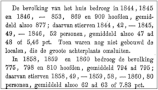 overlden gevangenen
