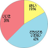 防音 防音窓 内窓 窓 豊田 豊田市 刈谷 刈谷市 豊明 豊明市 名古屋 名古屋市 大府市 大府 一宮市 一宮 春日井市 春日井 岡崎市 岡崎 常滑市 常滑 知多市 知多 松阪市 松阪 津市 津 桑名市 桑名 鈴鹿市 鈴鹿 四日市市 四日市 三重 静岡 岐阜 大垣 羽島 各務原 騒音 車の走行音 うるさい nagoyashi oogaki toyota gifu bouonn utimado  防音ガラス 防音サッシ 安眠 快眠 プラスト 簡単 短時間 防音に効く 騒音の対策方法 防音と言えば 静かに寝 