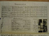 Gehaltsliste und Lehrerfoto 1927
