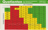 D-O-0374-11-1992 - Duolip 500