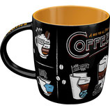 All Types of Coffee - Tasse  8,5x9cm, 330ml  /  43063