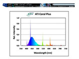 ATI- Coral Plus