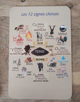 Lot de 2 cartes Signes & Cycle 5 éléments