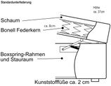 Ausführung Untermatratze/Box