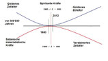 Seminar - Termine auf Anfrage