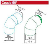 Coude 90° + raccord F - IP-B 125/90 - Isopipe Helios