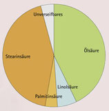 Sheabutter - raffiniert in BIO-Qualität oder natur in BIO-Qualität