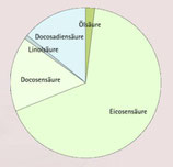Wiesenschaumkrautöl raffiniert