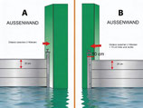 Hochwasserschutzbarriere 60 cm Höhe