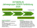 Jahresgruppe 2025