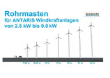 Rohrmasten für 5.5 kW / 7.5 kW