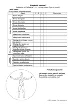 Les lésions cutanées sur le dos le traitement