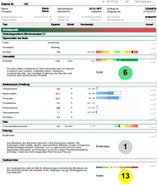 SIBO Analyser Dünndarmfehlbesiedelung