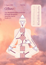 Human Design Brief Wolken
