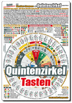 Quintenzirkel-MK · Tasten · auch für Bläser & Streicher