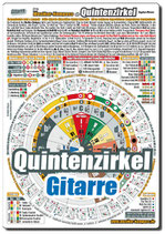 Quintenzirkel-MK · Gitarre