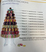 Présentoir pour macarons