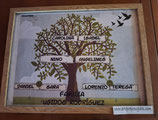 Cuadro árbol genealógico