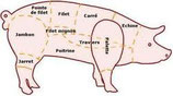 **-Colis de porc Bio 6kg