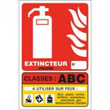 Panneau Extincteur à poudre Classe ABC