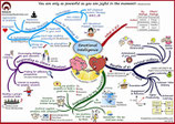 Creative session: your inner compass - 3.5 - 4 hours