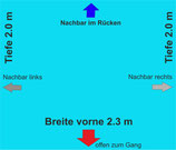 Reihenfläche offen 2.3 x 2.0 m Kategorie "türkis" CHF 295.- (Stand Nr. 11)