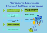 Verander je Levensloop programma