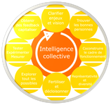 Formation en intelligence collective systémique en ligne janvier 2025