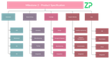 Client onboarding with ZP