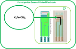 Pack of SPE with a ferrocyanide