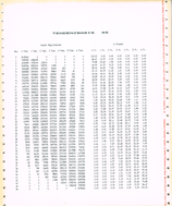 Tendenzbasis-Tabellen incl. Quellcode von 1984