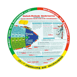 Trucker Disc